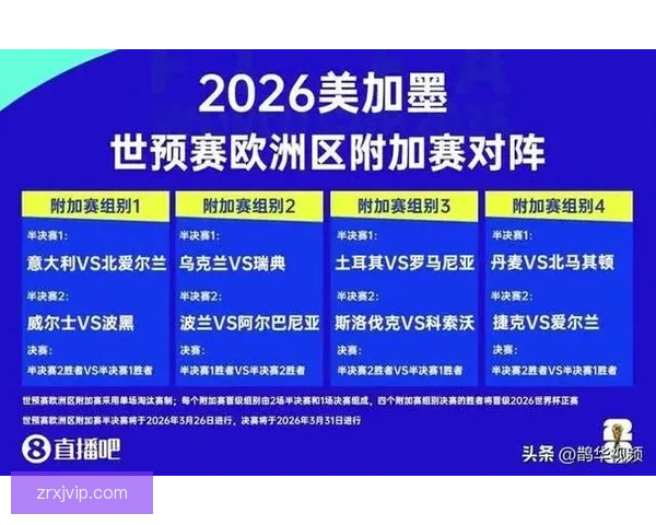 围绕2026世界杯分组规则解析赛制变化与各洲球队晋级机会格局
